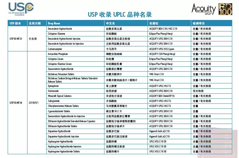 GMP多肽合成公司