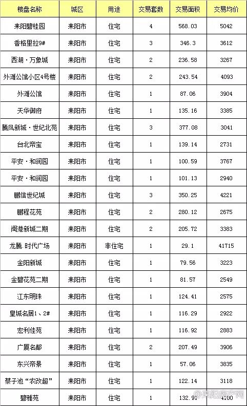 【7月11号成交播报】成交37套，成交面积4238.15㎡