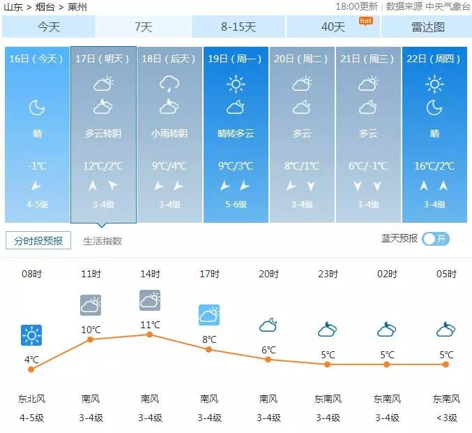 3月16日中央气象台网站18:00发布的莱州天气预报