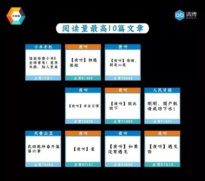 全国微信1000强月度报告（2017.4）丨清博指数独家