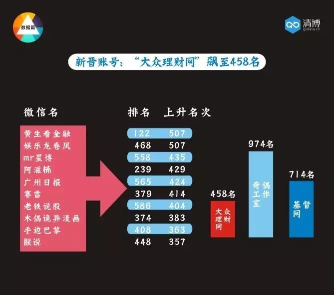 全国微信1000强月度报告（2017.4）丨清博指数独家