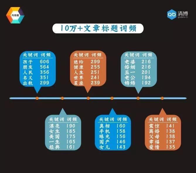 全国微信1000强月度报告（2017.4）丨清博指数独家