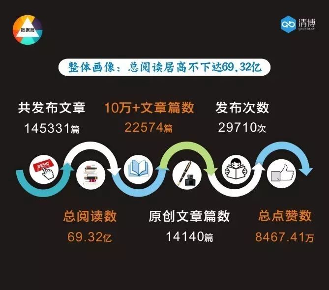 全国微信1000强月度报告（2017.4）丨清博指数独家