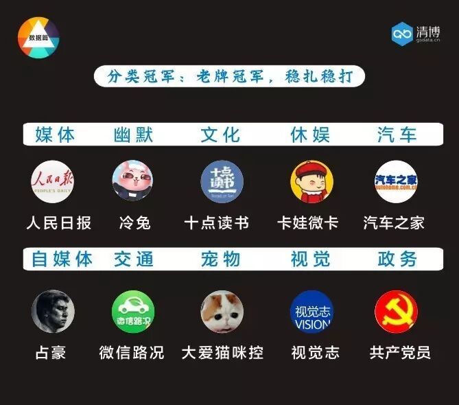 全国微信1000强月度报告（2017.4）丨清博指数独家