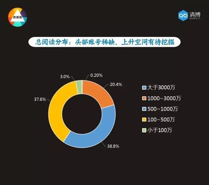 全国微信1000强月度报告（2017.4）丨清博指数独家