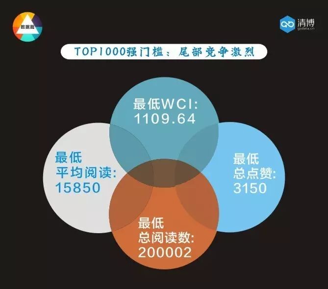 全国微信1000强月度报告（2017.4）丨清博指数独家