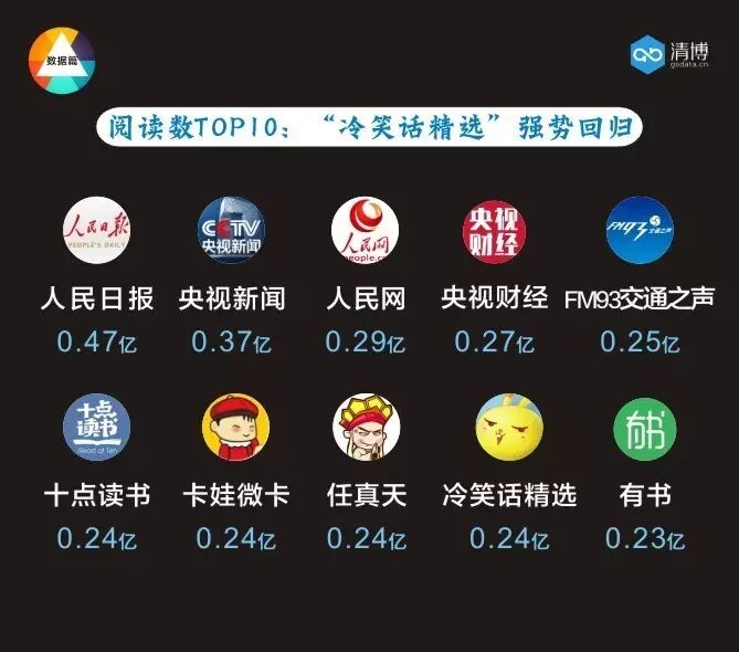 全国微信1000强月度报告（2017.4）丨清博指数独家