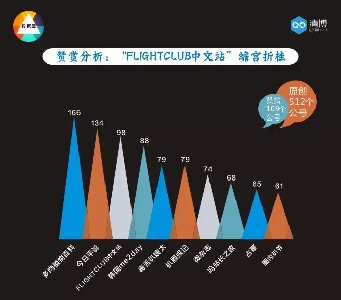 全国微信1000强月度报告（2017.4）丨清博指数独家