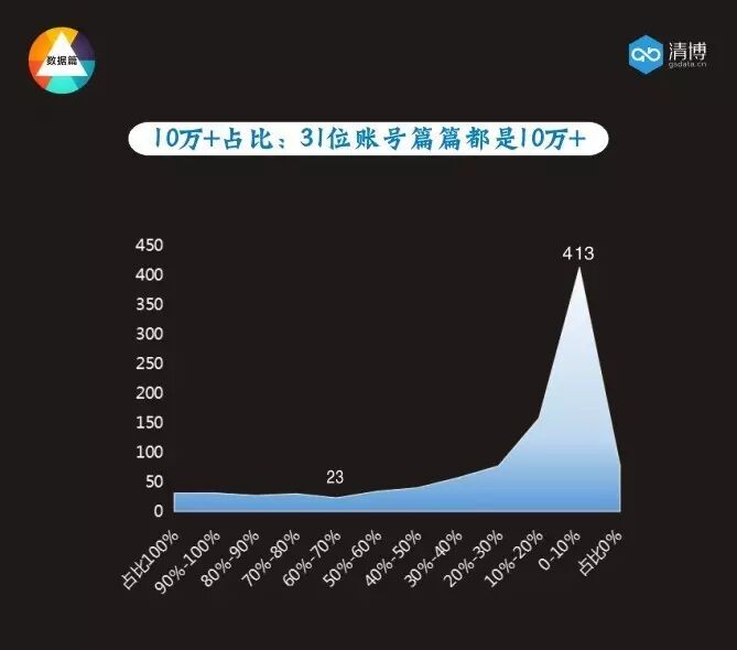 全国微信1000强月度报告（2017.4）丨清博指数独家