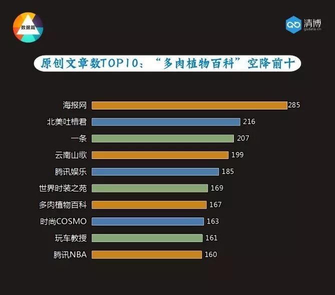 全国微信1000强月度报告（2017.4）丨清博指数独家