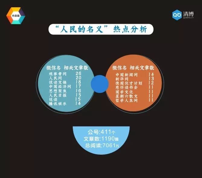 全国微信1000强月度报告（2017.4）丨清博指数独家