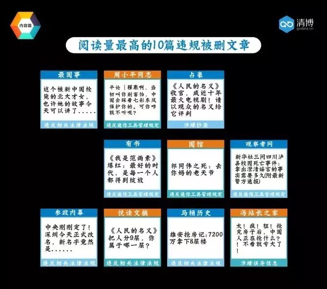 全国微信1000强月度报告（2017.4）丨清博指数独家