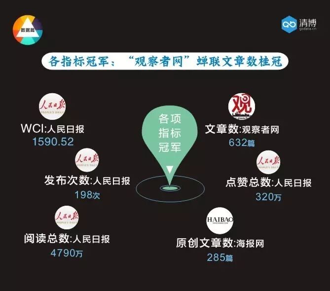 全国微信1000强月度报告（2017.4）丨清博指数独家
