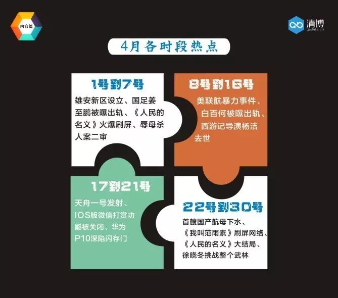 全国微信1000强月度报告（2017.4）丨清博指数独家