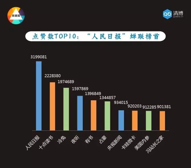 全国微信1000强月度报告（2017.4）丨清博指数独家