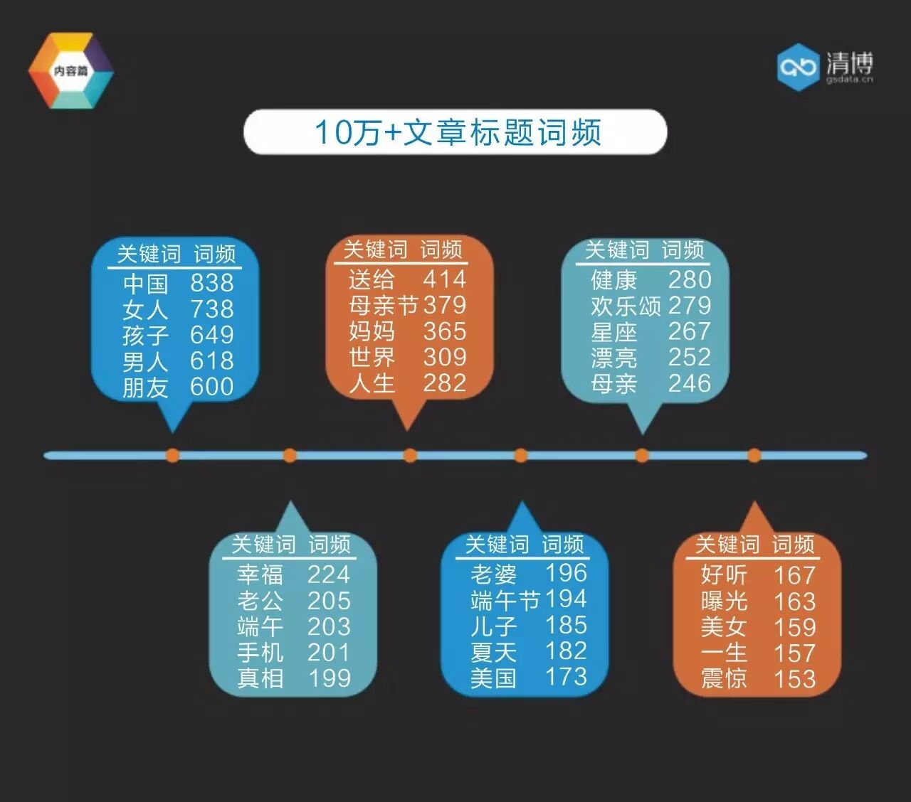 全国微信1000强月度报告（2017.5）丨清博指数独家