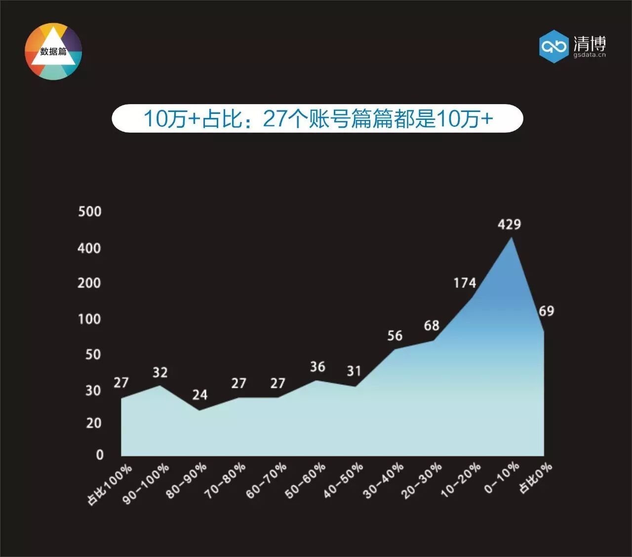 全国微信1000强月度报告（2017.5）丨清博指数独家