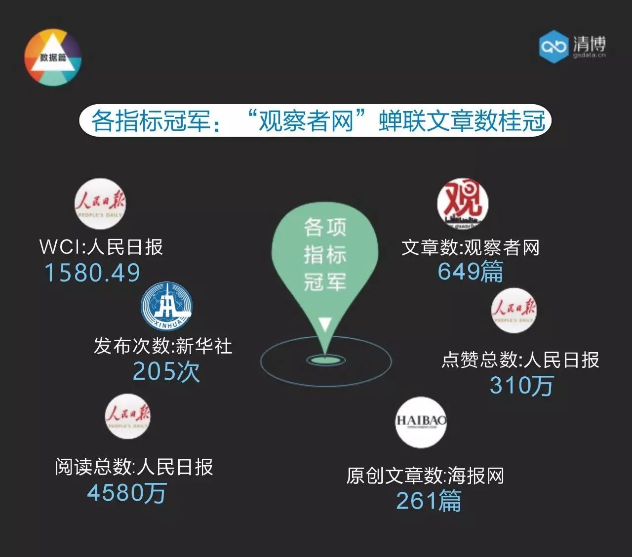 全国微信1000强月度报告（2017.5）丨清博指数独家