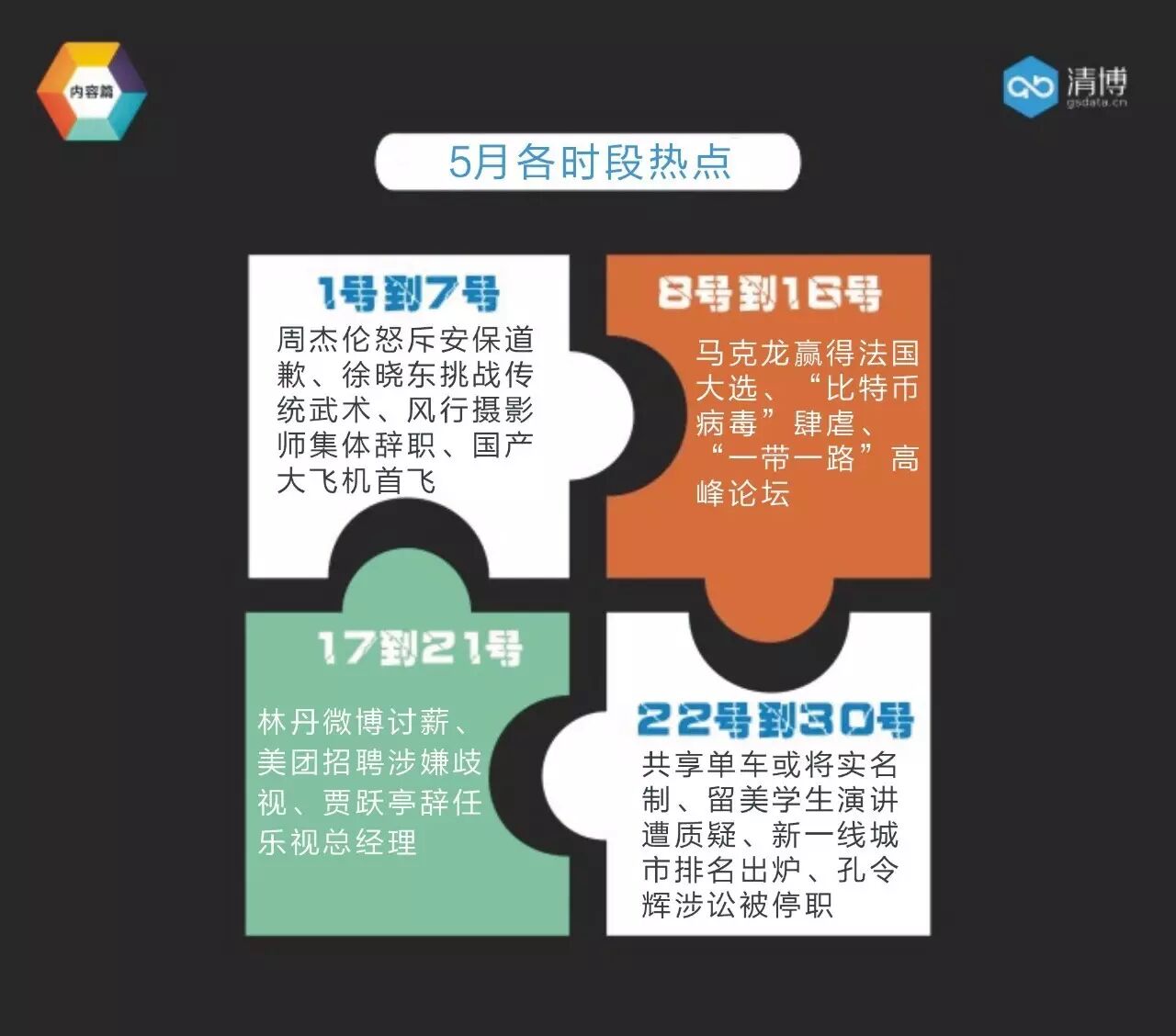 全国微信1000强月度报告（2017.5）丨清博指数独家