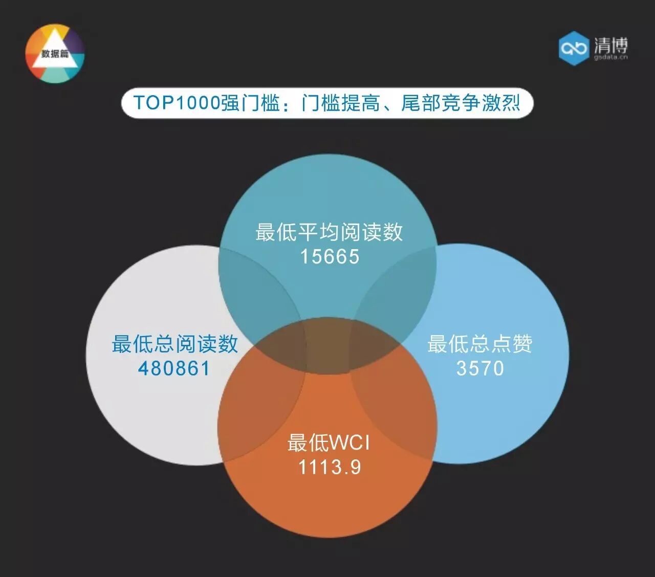 全国微信1000强月度报告（2017.5）丨清博指数独家
