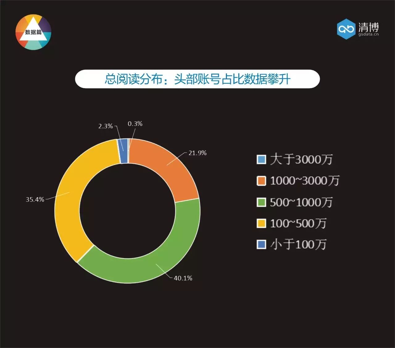 全国微信1000强月度报告（2017.5）丨清博指数独家