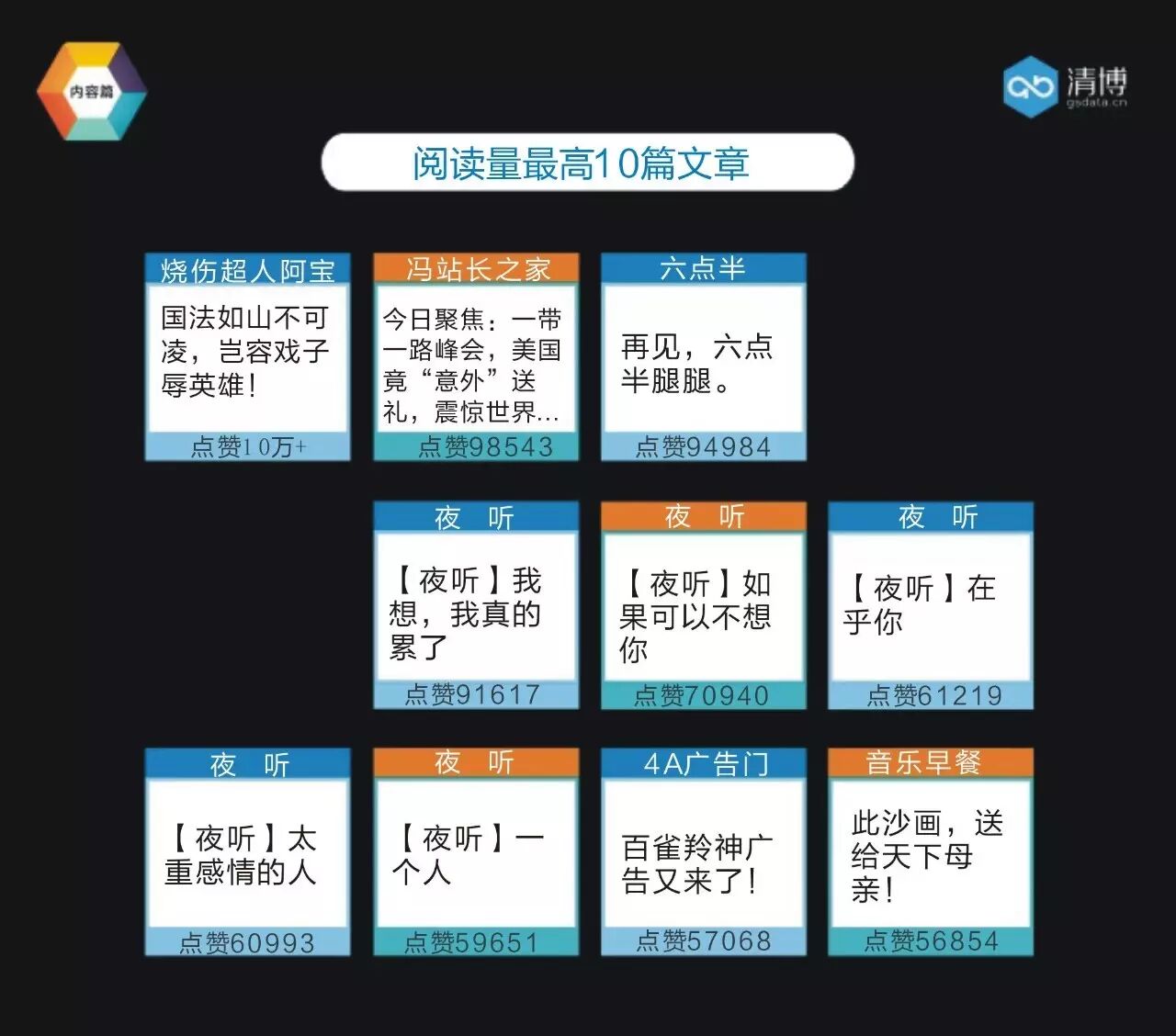 全国微信1000强月度报告（2017.5）丨清博指数独家