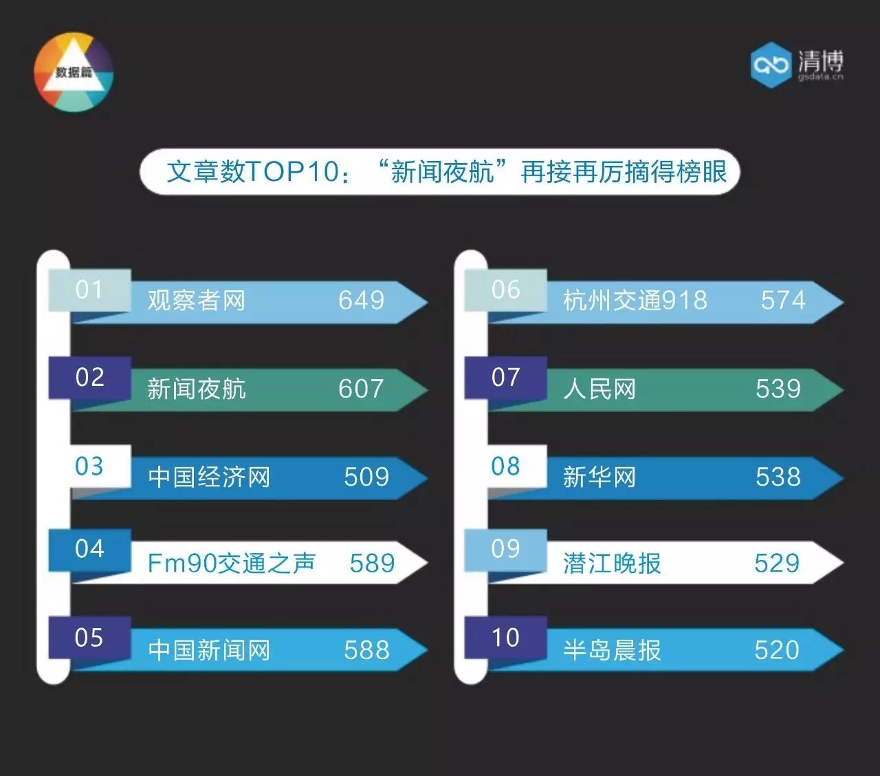 全国微信1000强月度报告（2017.5）丨清博指数独家