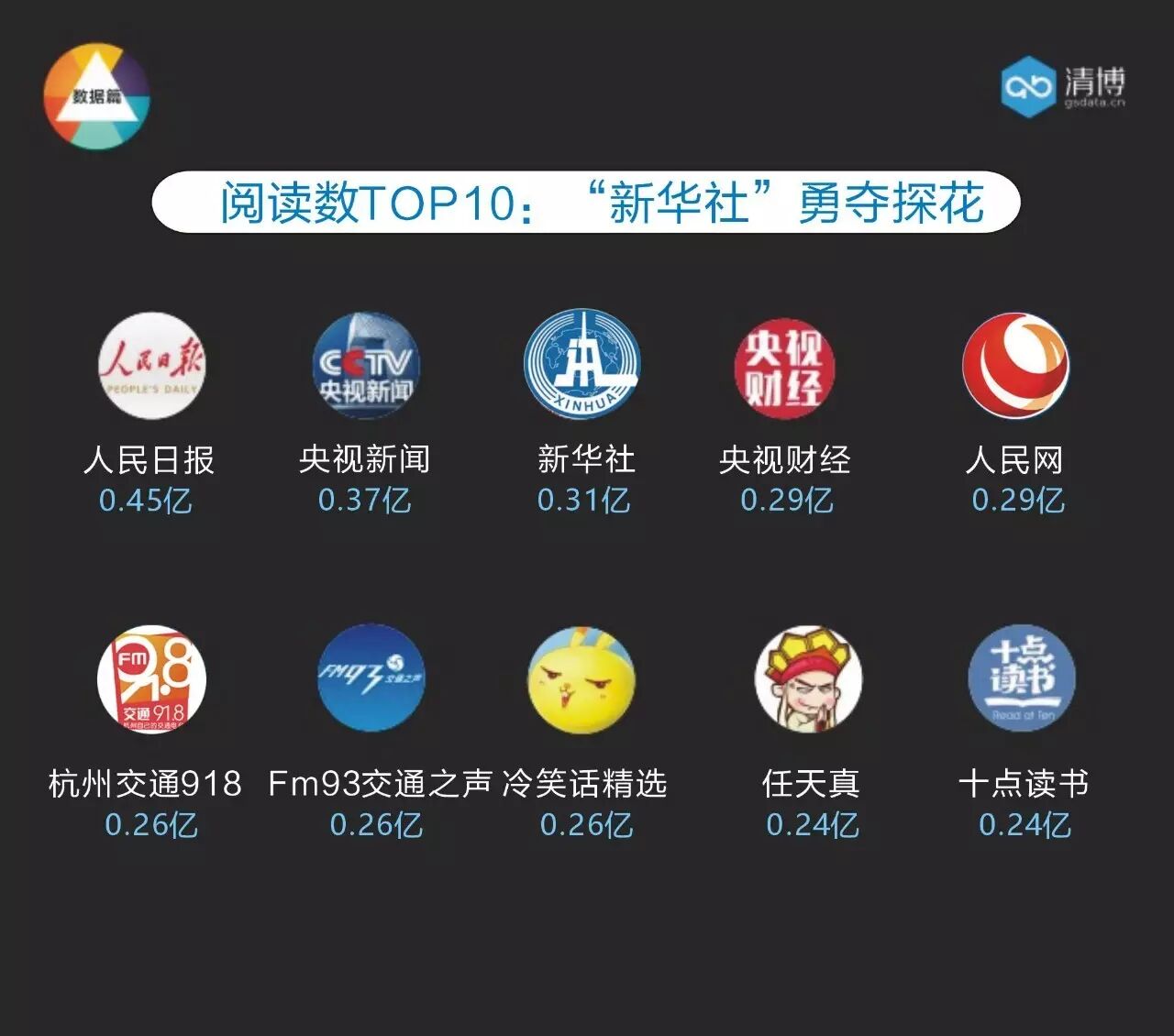 全国微信1000强月度报告（2017.5）丨清博指数独家