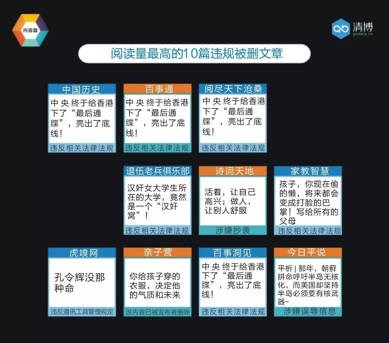 全国微信1000强月度报告（2017.5）丨清博指数独家