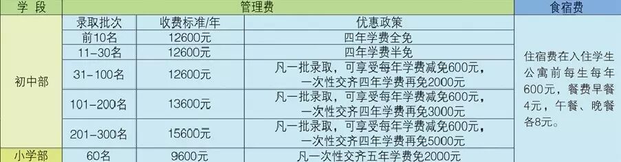 新泰市福田实验学校招生简章