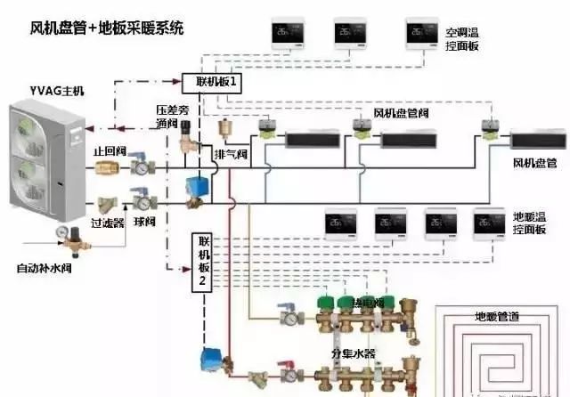 约克空调地暖二合一常见问题深度解答------绵阳站