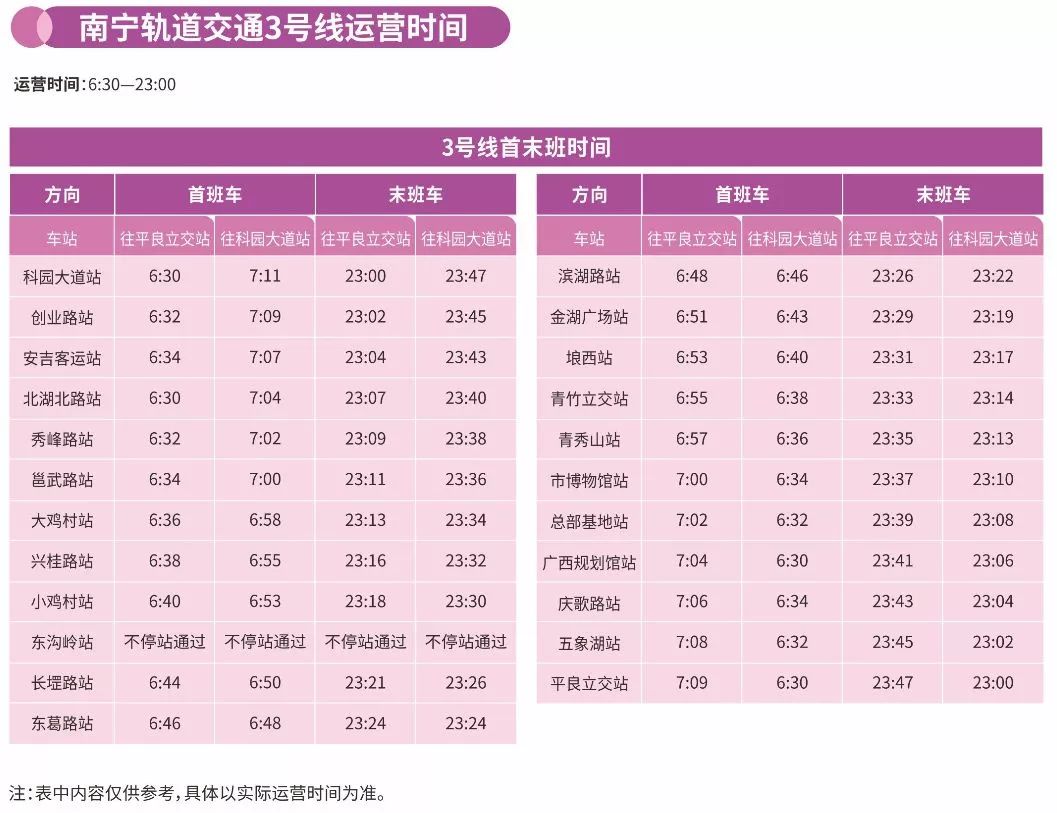 南宁地铁3号线6月6日开通试运营