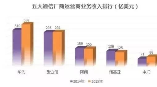 四十岁失业并不可怕--中兴工程师坠楼事件的一些想法