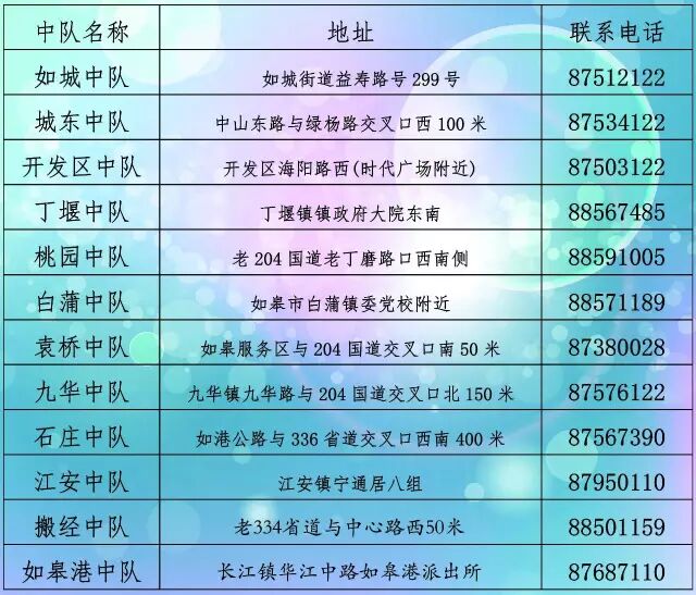 贴心整理了咱如皋每个交警中队的地址和联系方式，大家可看一看咯！交警