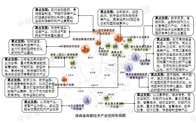 战略新兴产业_国家五大新兴战略产业_上交所 战略新兴板