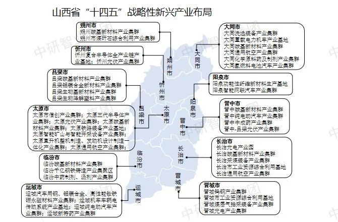 上交所 战略新兴板_战略新兴产业_国家五大新兴战略产业