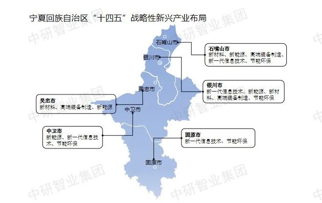 上交所 战略新兴板_国家五大新兴战略产业_战略新兴产业