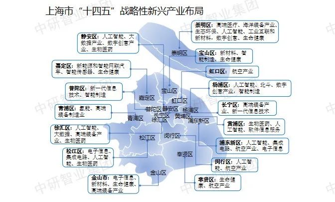 国家五大新兴战略产业_战略新兴产业_上交所 战略新兴板