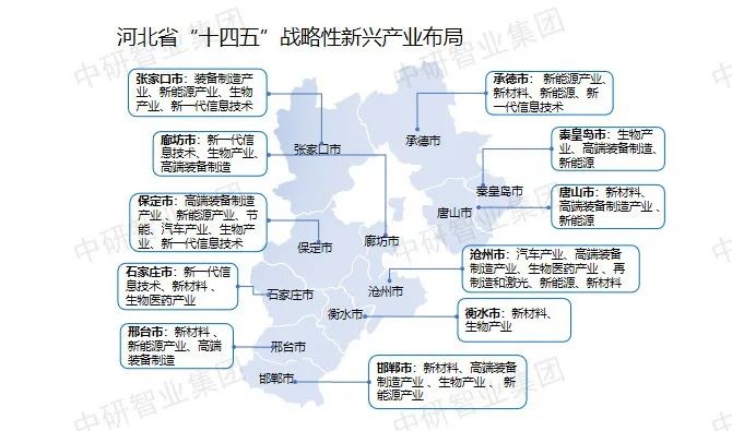 战略新兴产业_上交所 战略新兴板_国家五大新兴战略产业