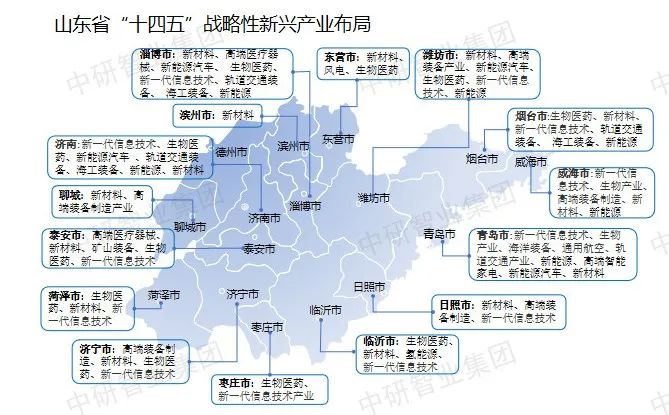 战略新兴产业_国家五大新兴战略产业_上交所 战略新兴板