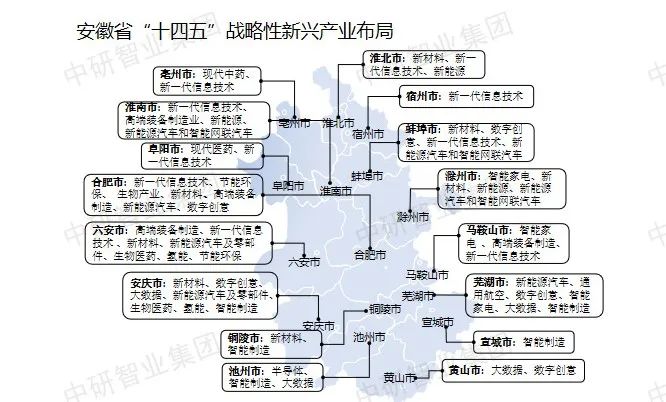 国家五大新兴战略产业_上交所 战略新兴板_战略新兴产业