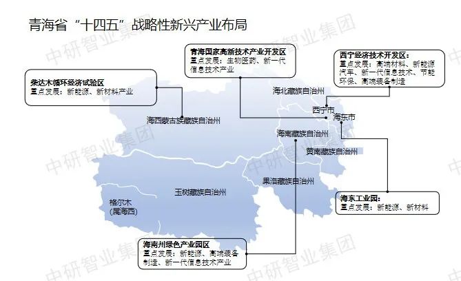 上交所 战略新兴板_国家五大新兴战略产业_战略新兴产业