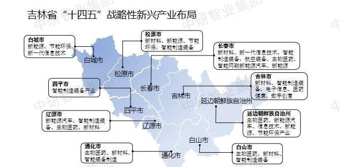 战略新兴产业_国家五大新兴战略产业_上交所 战略新兴板