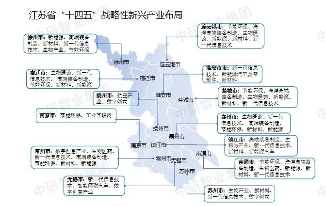 上交所 战略新兴板_国家五大新兴战略产业_战略新兴产业