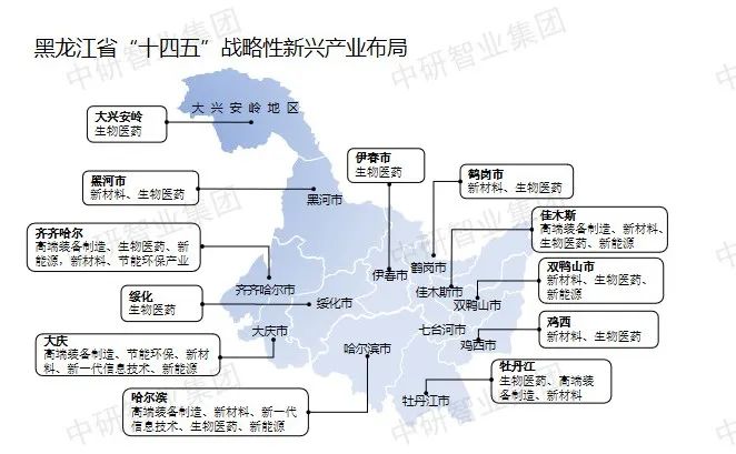 战略新兴产业_国家五大新兴战略产业_上交所 战略新兴板