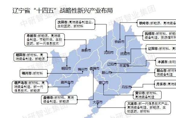 战略新兴产业_国家五大新兴战略产业_上交所 战略新兴板