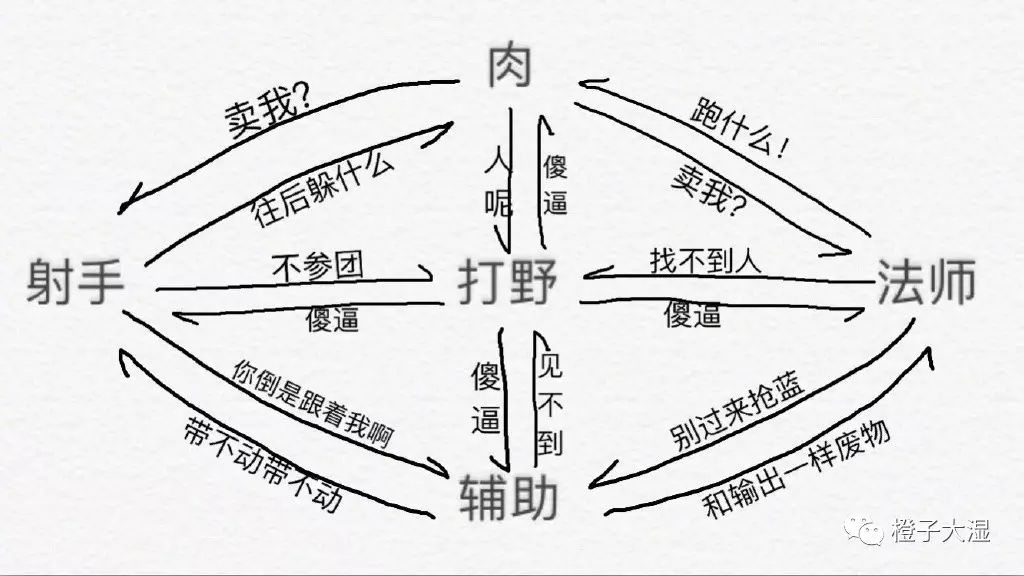 微语录:经过这么多年,我对结婚这件事已经不抱什么幻想了.现在就俩要求:没我大就行,比我大就行.