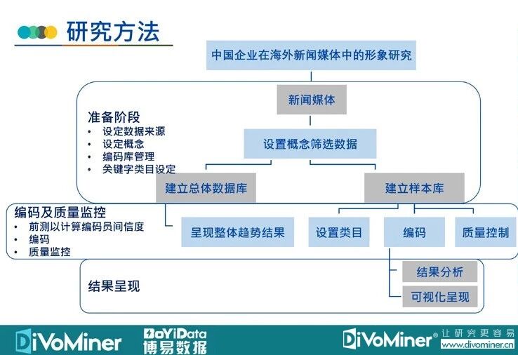 阿里巴巴在海外媒体关注度最高，而腾讯、新浪、华为、百度…… 配图2