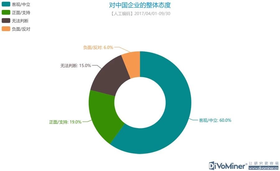 阿里巴巴在海外媒体关注度最高，而腾讯、新浪、华为、百度……配图5