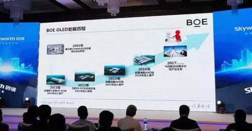 行业资讯丨中国大陆面板制造商的春天来了！！